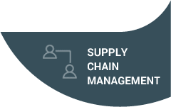 supply chain management